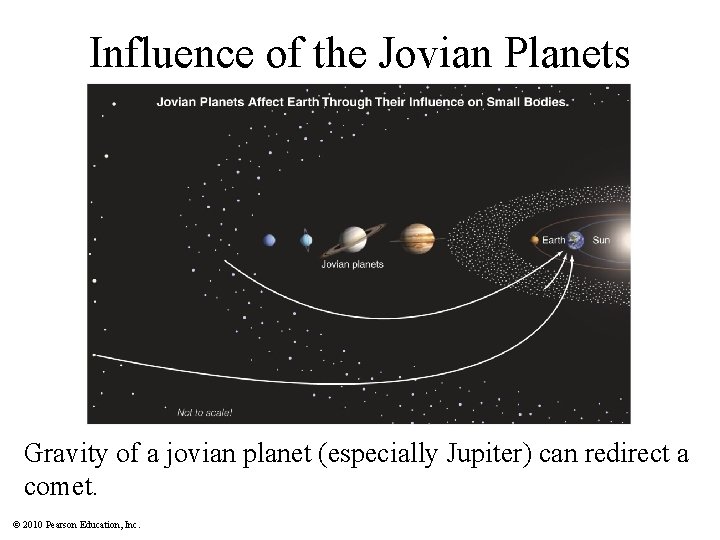 Influence of the Jovian Planets Gravity of a jovian planet (especially Jupiter) can redirect