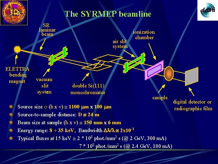 The SYRMEP beamline SR laminar beam ELETTRA bending magnet vacuum slit system ionization chamber