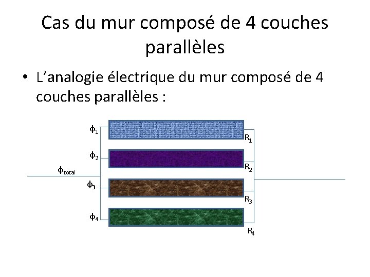 Cas du mur composé de 4 couches parallèles • L’analogie électrique du mur composé Cas du mur composé de 4 couches parallèles • L’analogie électrique du mur composé