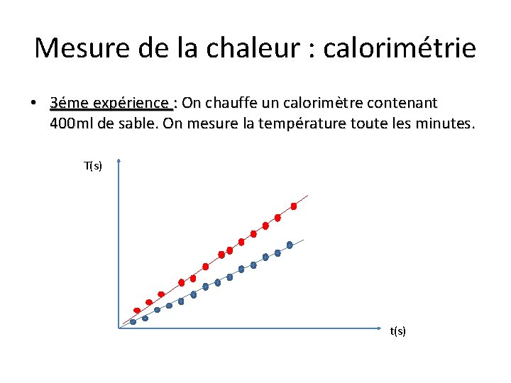 Mesure de la chaleur : calorimétrie • 3éme expérience : On chauffe un calorimètre Mesure de la chaleur : calorimétrie • 3éme expérience : On chauffe un calorimètre