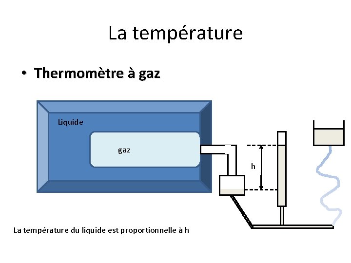La température • Thermomètre à gaz Liquide gaz h La température du liquide est La température • Thermomètre à gaz Liquide gaz h La température du liquide est
