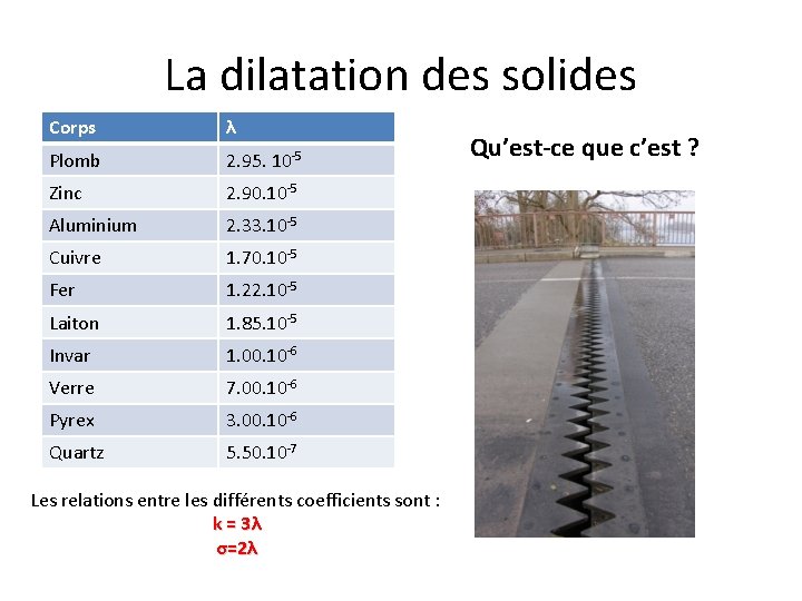 La dilatation des solides Corps λ Plomb 2. 95. 10 -5 Zinc 2. 90. La dilatation des solides Corps λ Plomb 2. 95. 10 -5 Zinc 2. 90.