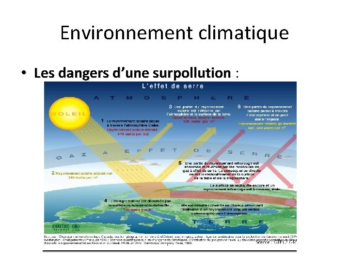 Environnement climatique • Les dangers d’une surpollution : Les dangers d’une surpollution Environnement climatique • Les dangers d’une surpollution : Les dangers d’une surpollution
