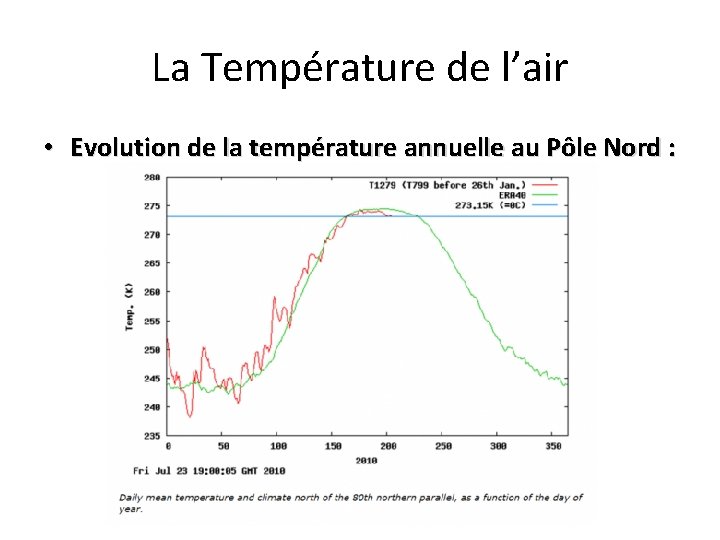 La Température de l’air • Evolution de la température annuelle au Pôle Nord : La Température de l’air • Evolution de la température annuelle au Pôle Nord :