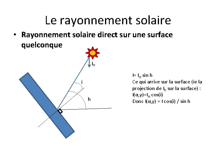 Le rayonnement solaire • Rayonnement solaire direct sur une surface quelconque IH i h Le rayonnement solaire • Rayonnement solaire direct sur une surface quelconque IH i h