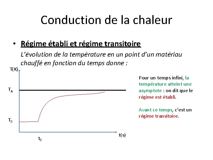 Conduction de la chaleur • Régime établi et régime transitoire T(K) L’évolution de la Conduction de la chaleur • Régime établi et régime transitoire T(K) L’évolution de la