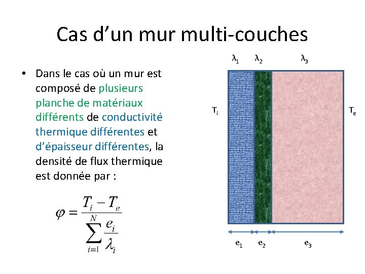 Cas d’un mur multi-couches λ 1 • Dans le cas où un mur est Cas d’un mur multi-couches λ 1 • Dans le cas où un mur est