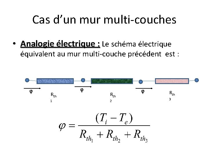 Cas d’un mur multi-couches • Analogie électrique : Le schéma électrique équivalent au mur Cas d’un mur multi-couches • Analogie électrique : Le schéma électrique équivalent au mur