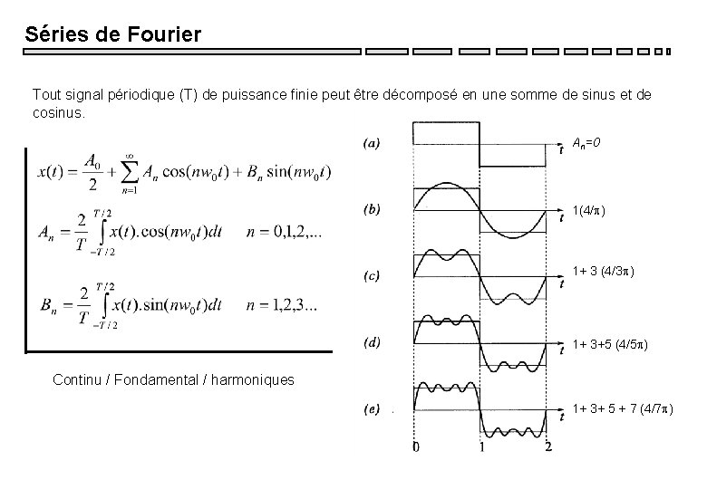 Séries de Fourier Tout signal périodique (T) de puissance finie peut être décomposé en Séries de Fourier Tout signal périodique (T) de puissance finie peut être décomposé en