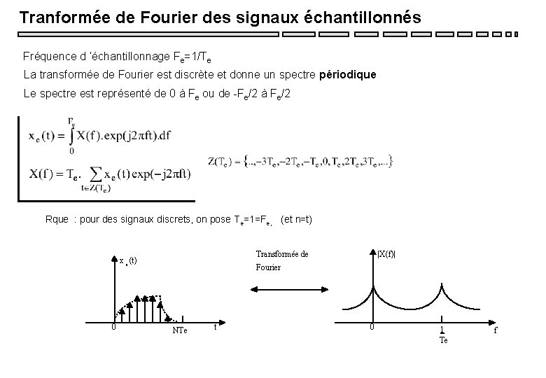 Tranformée de Fourier des signaux échantillonnés Fréquence d ’échantillonnage Fe=1/Te La transformée de Fourier Tranformée de Fourier des signaux échantillonnés Fréquence d ’échantillonnage Fe=1/Te La transformée de Fourier