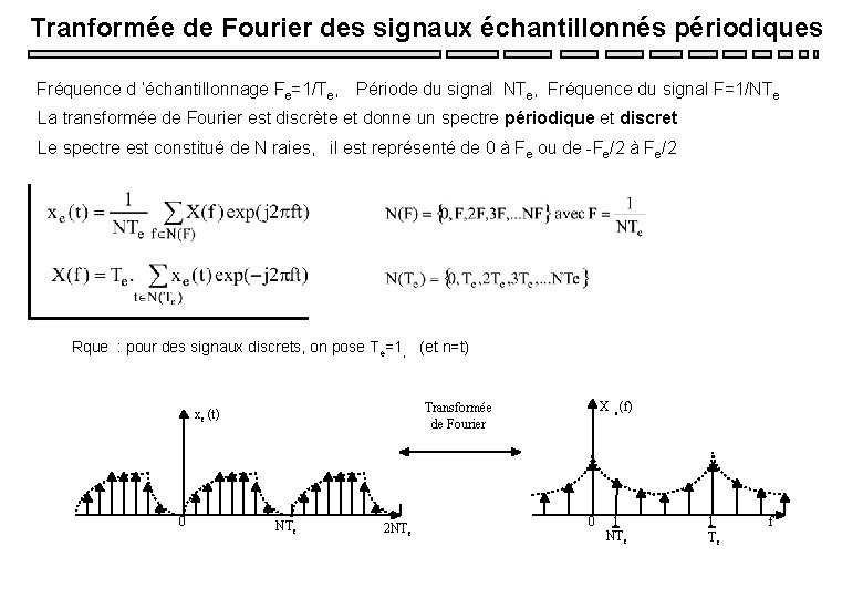 Tranformée de Fourier des signaux échantillonnés périodiques Fréquence d ’échantillonnage Fe=1/Te, Période du signal Tranformée de Fourier des signaux échantillonnés périodiques Fréquence d ’échantillonnage Fe=1/Te, Période du signal