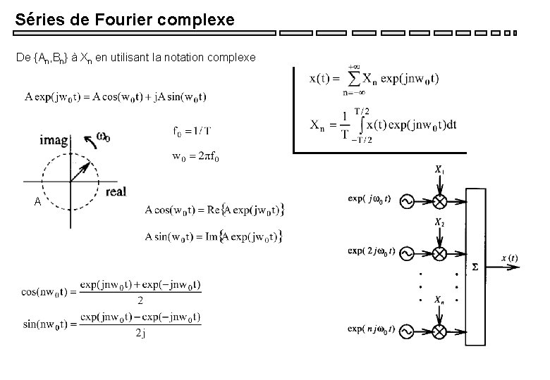 Séries de Fourier complexe De {An, Bn} à Xn en utilisant la notation complexe Séries de Fourier complexe De {An, Bn} à Xn en utilisant la notation complexe