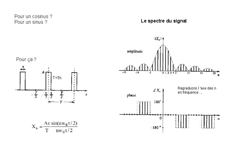 Pour un cosinus ? Pour un sinus ? Le spectre du signal Pour ça Pour un cosinus ? Pour un sinus ? Le spectre du signal Pour ça