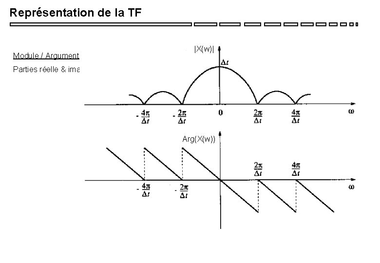 Représentation de la TF Module / Argument |X(w)| Parties réelle & imaginaire Arg(X(w)) Représentation de la TF Module / Argument |X(w)| Parties réelle & imaginaire Arg(X(w))