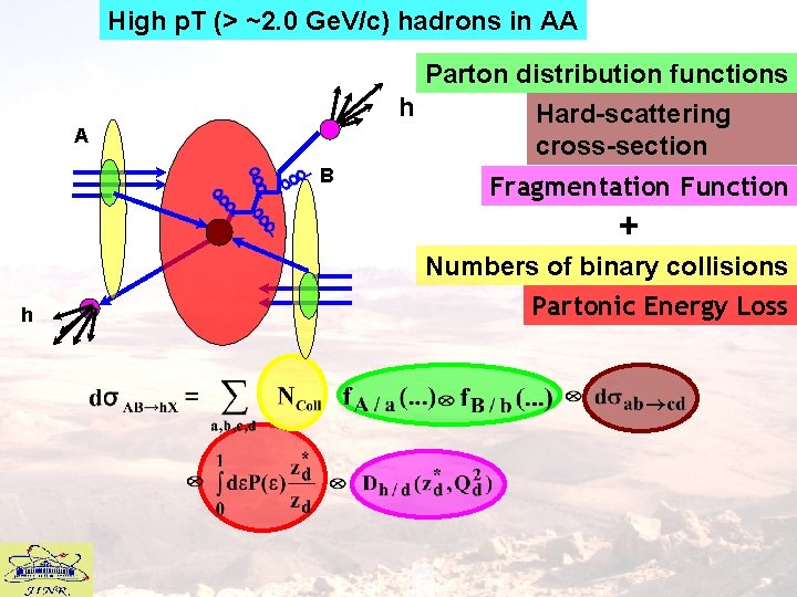 High p. T (> ~2. 0 Ge. V/c) hadrons in AA Parton distribution functions