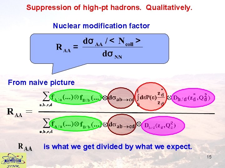 Suppression of high-pt hadrons. Qualitatively. Nuclear modification factor From naive picture is what we