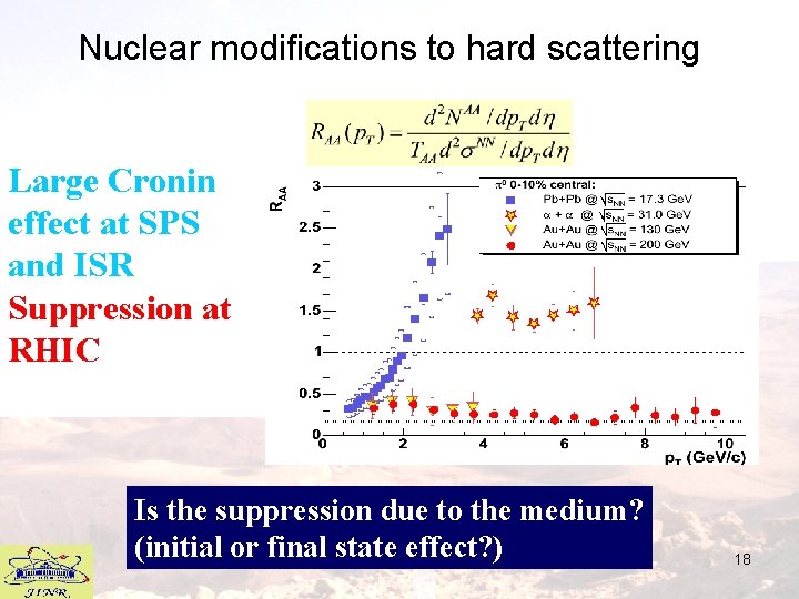 Nuclear modifications to hard scattering Large Cronin effect at SPS and ISR Suppression at