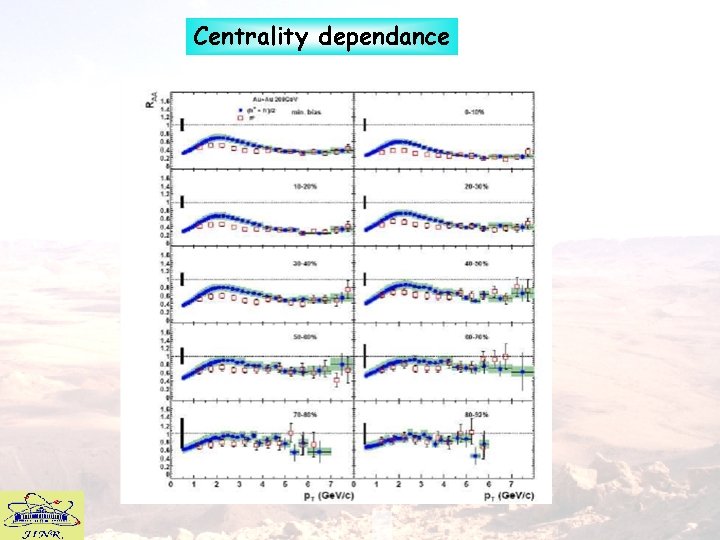 Centrality dependance 