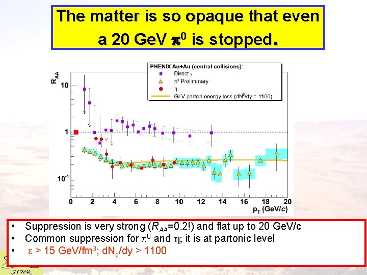 The matter is so opaque that even a 20 Ge. V 0 is stopped.