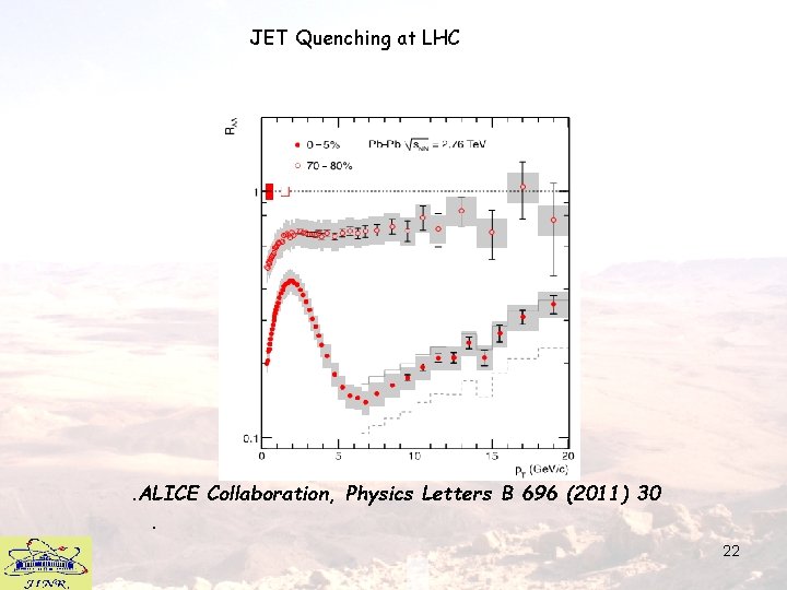 JET Quenching at LHC . ALICE Collaboration, Physics Letters B 696 (2011) 30. 22