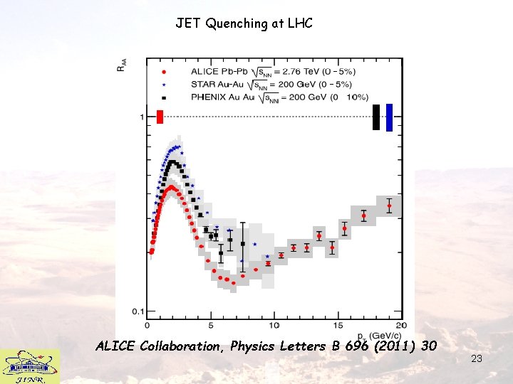 JET Quenching at LHC ALICE Collaboration, Physics Letters B 696 (2011) 30 23 