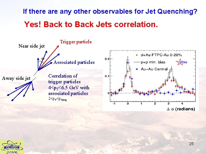 If there any other observables for Jet Quenching? Yes! Back to Back Jets correlation.