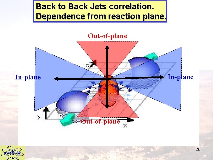 Back to Back Jets correlation. Dependence from reaction plane. Out-of-plane In-plane Out-of-plane 26 