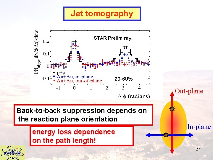 Jet tomography STAR Preliminry 20 -60% Out-plane Back-to-back suppression depends on the reaction plane