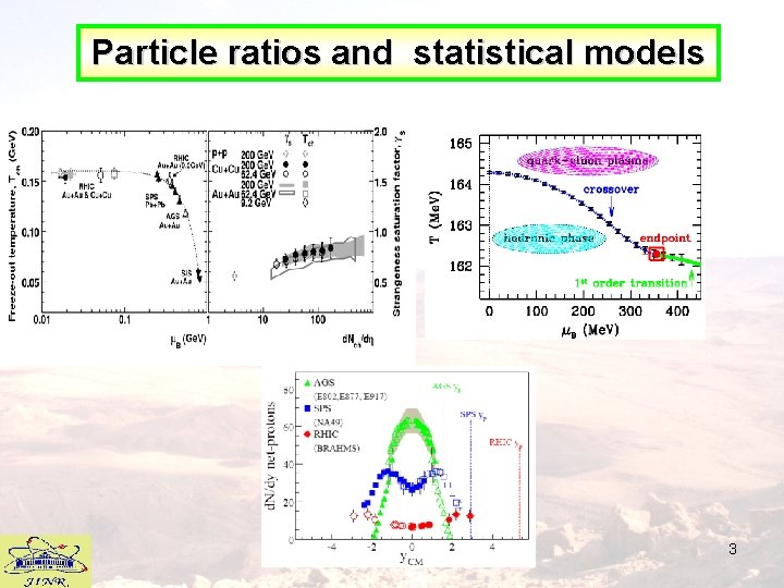 Particle ratios and statistical models 3 