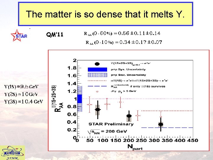 The matter is so dense that it melts Y. QM’ 11 