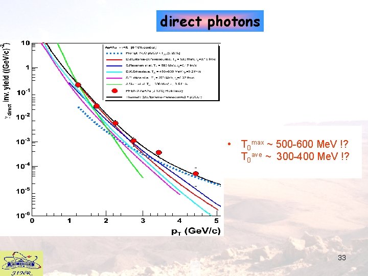 direct photons • T 0 max ~ 500 -600 Me. V !? T 0