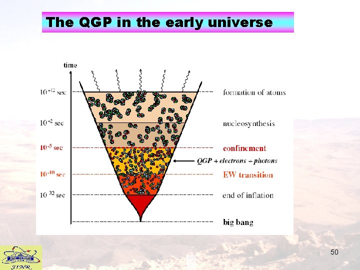 The QGP in the early universe 50 