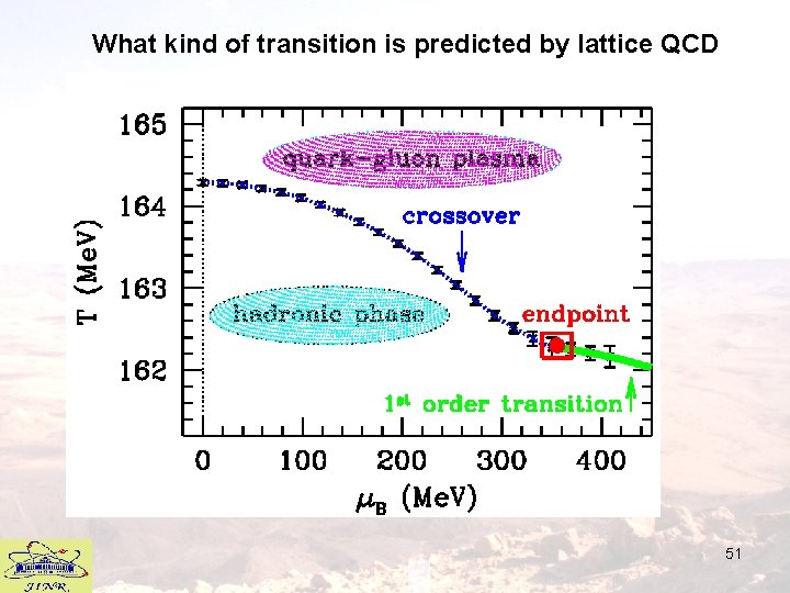 What kind of transition is predicted by lattice QCD 51 