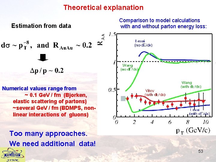 Theoretical explanation Estimation from data Comparison to model calculations with and without parton energy