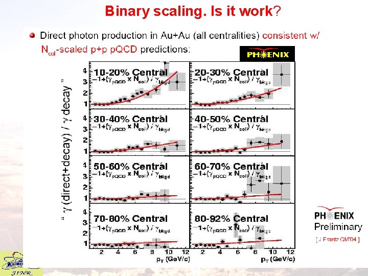 Binary scaling. Is it work? 55 