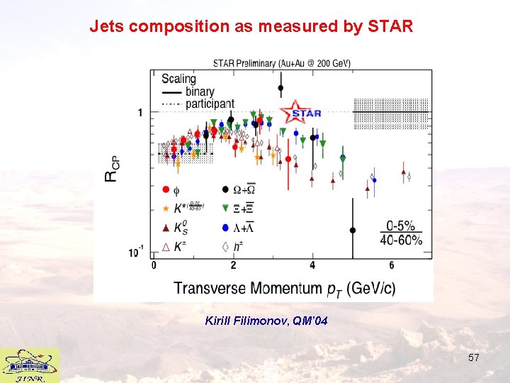 Jets composition as measured by STAR Kirill Filimonov, QM’ 04 57 