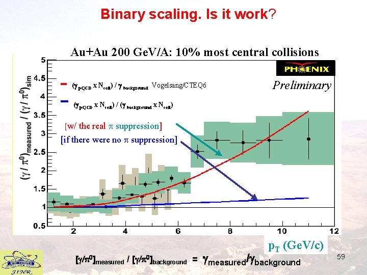 Binary scaling. Is it work? Au+Au 200 Ge. V/A: 10% most central collisions (