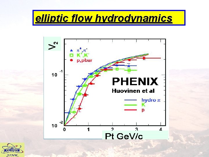 elliptic flow hydrodynamics : 