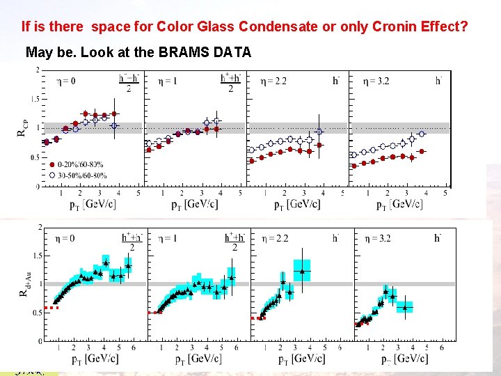 If is there space for Color Glass Condensate or only Cronin Effect? May be.