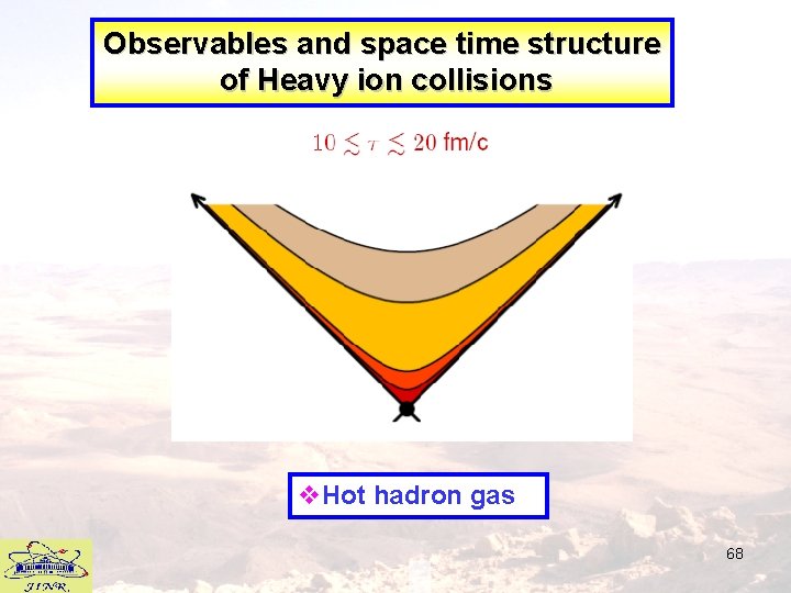 Observables and space time structure of Heavy ion collisions v. Hot hadron gas 68