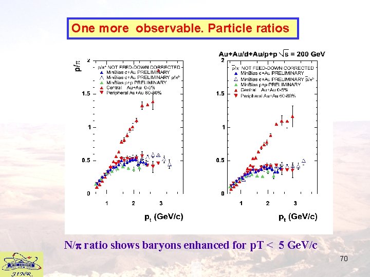 One more observable. Particle ratios N/ ratio shows baryons enhanced for p. T <