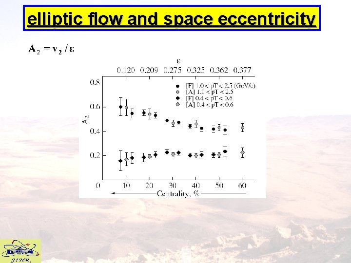 elliptic flow and space eccentricity 