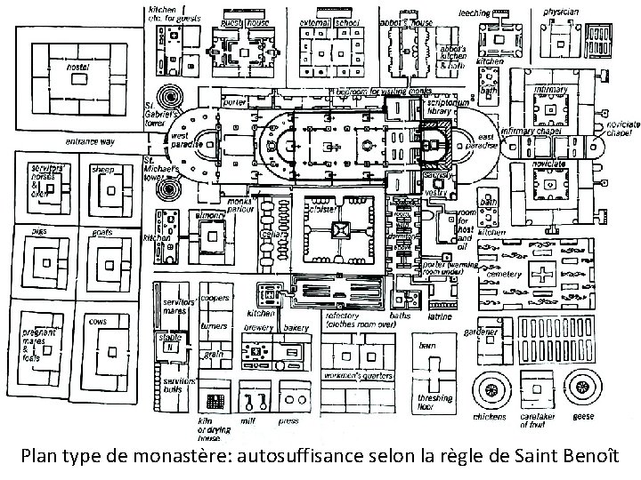 Plan type de monastère: autosuffisance selon la règle de Saint Benoît 