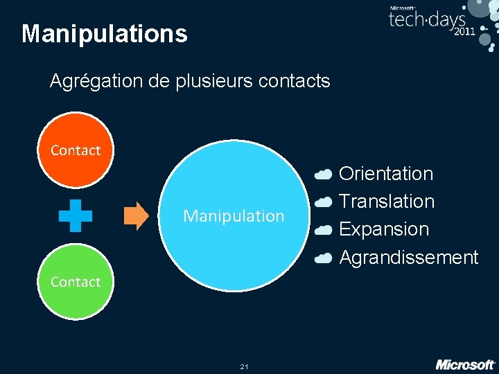 Manipulations Agrégation de plusieurs contacts Contact Manipulation Contact 21 Orientation Translation Expansion Agrandissement 