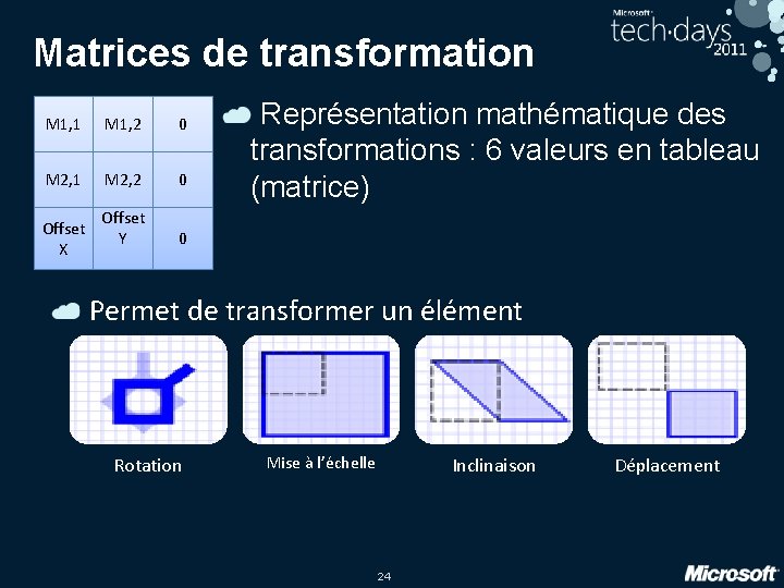 Matrices de transformation M 1, 1 M 1, 2 0 M 2, 1 M