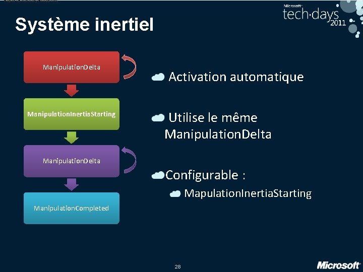 Report. Boundary. Feedback Système inertiel Manipulation. Delta Manipulation. Inertia. Starting Activation automatique Utilise le