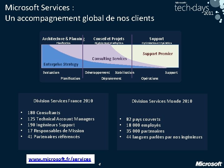 Microsoft Services : Un accompagnement global de nos clients Architecture & Planning Conseil et