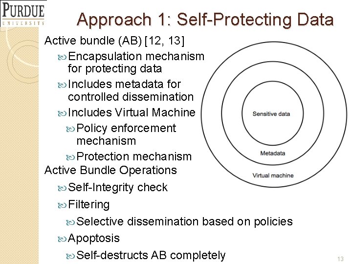 Approach 1: Self-Protecting Data Active bundle (AB) [12, 13] Encapsulation mechanism for protecting data