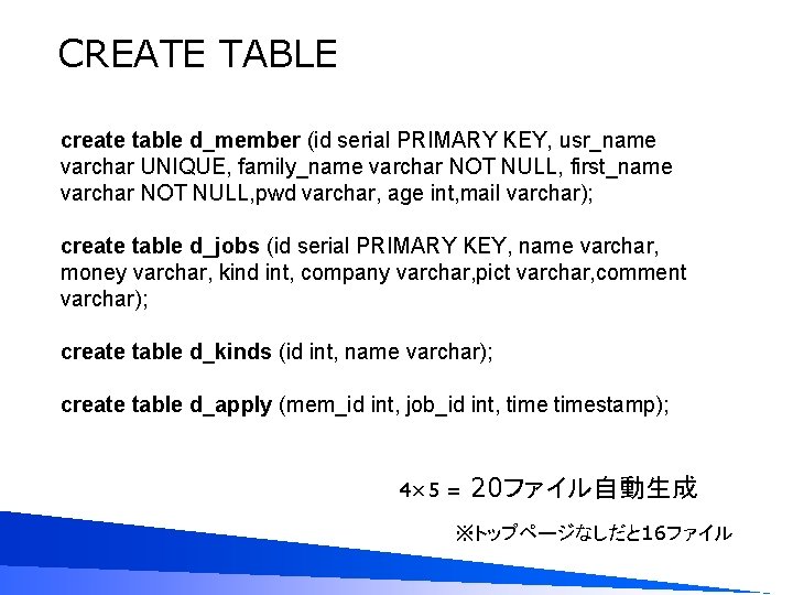 CREATE TABLE create table d_member (id serial PRIMARY KEY, usr_name varchar UNIQUE, family_name varchar