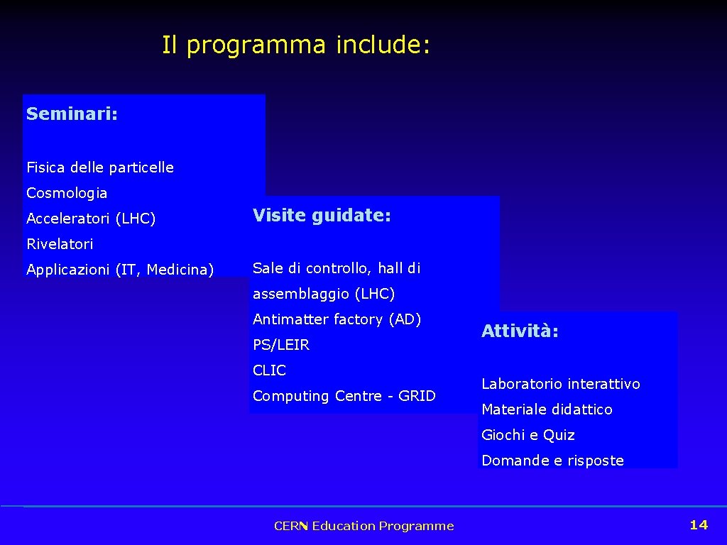 Il programma include: Seminari: Fisica delle particelle Cosmologia Acceleratori (LHC) Visite guidate: Rivelatori Applicazioni